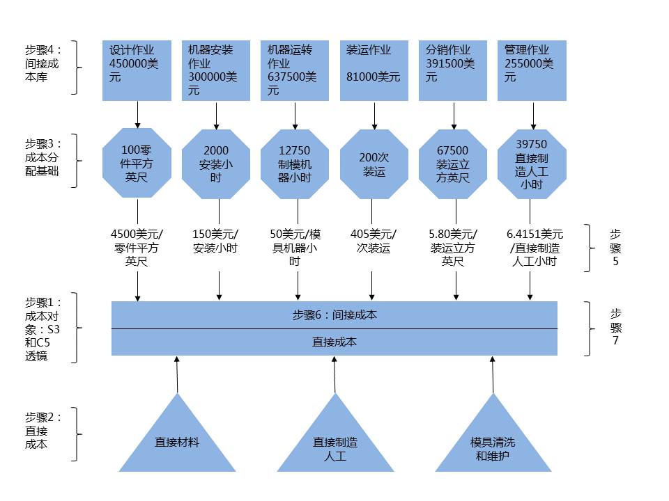 成本管理理论(影响沪深300股指期货持有成本理论价格)