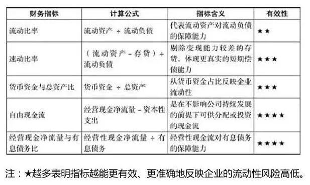 财务风险有哪些方面(财务方面app市场分析)