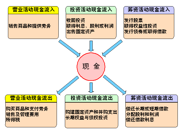 财务风险有哪些方面(财务方面app市场分析)