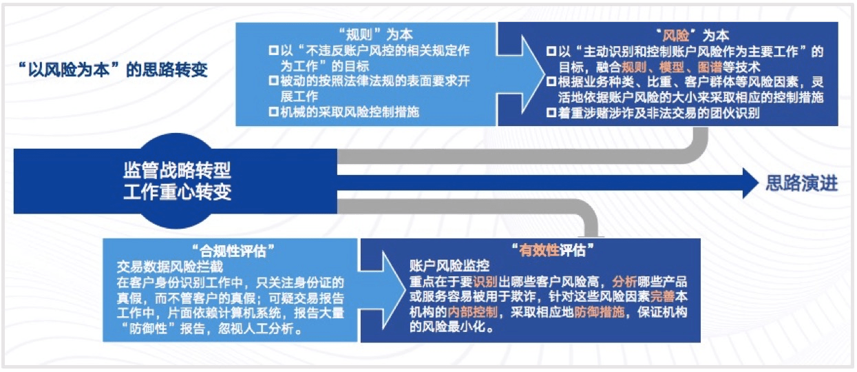 财务风险控制措施包括哪些(安全风险管控措施包括)