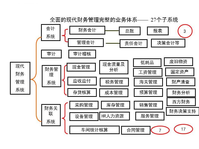 财务风险控制措施包括哪些(安全风险管控措施包括)