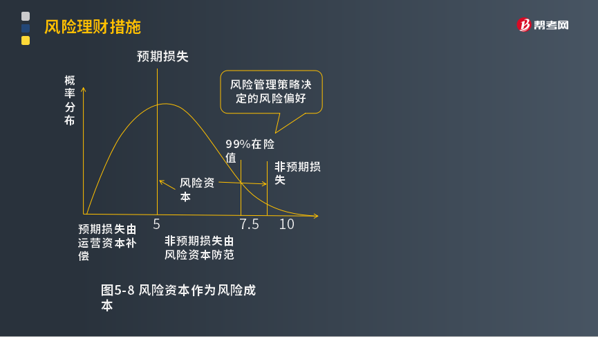 财务风险有哪些方面(财务方面的工作收入稳定吗)