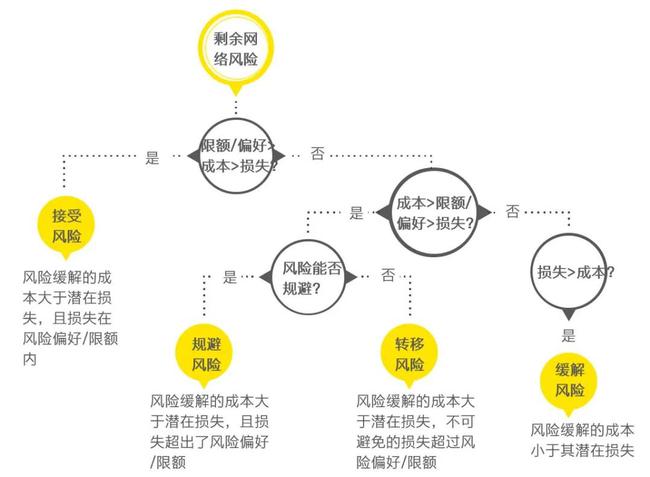 财务风险分析及对策(财务舞弊成因及对策)