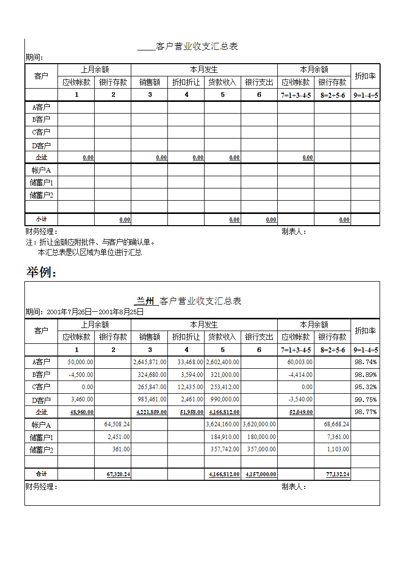 财务报表怎么分析数据(非财务人员学三大报表培训的ppt)