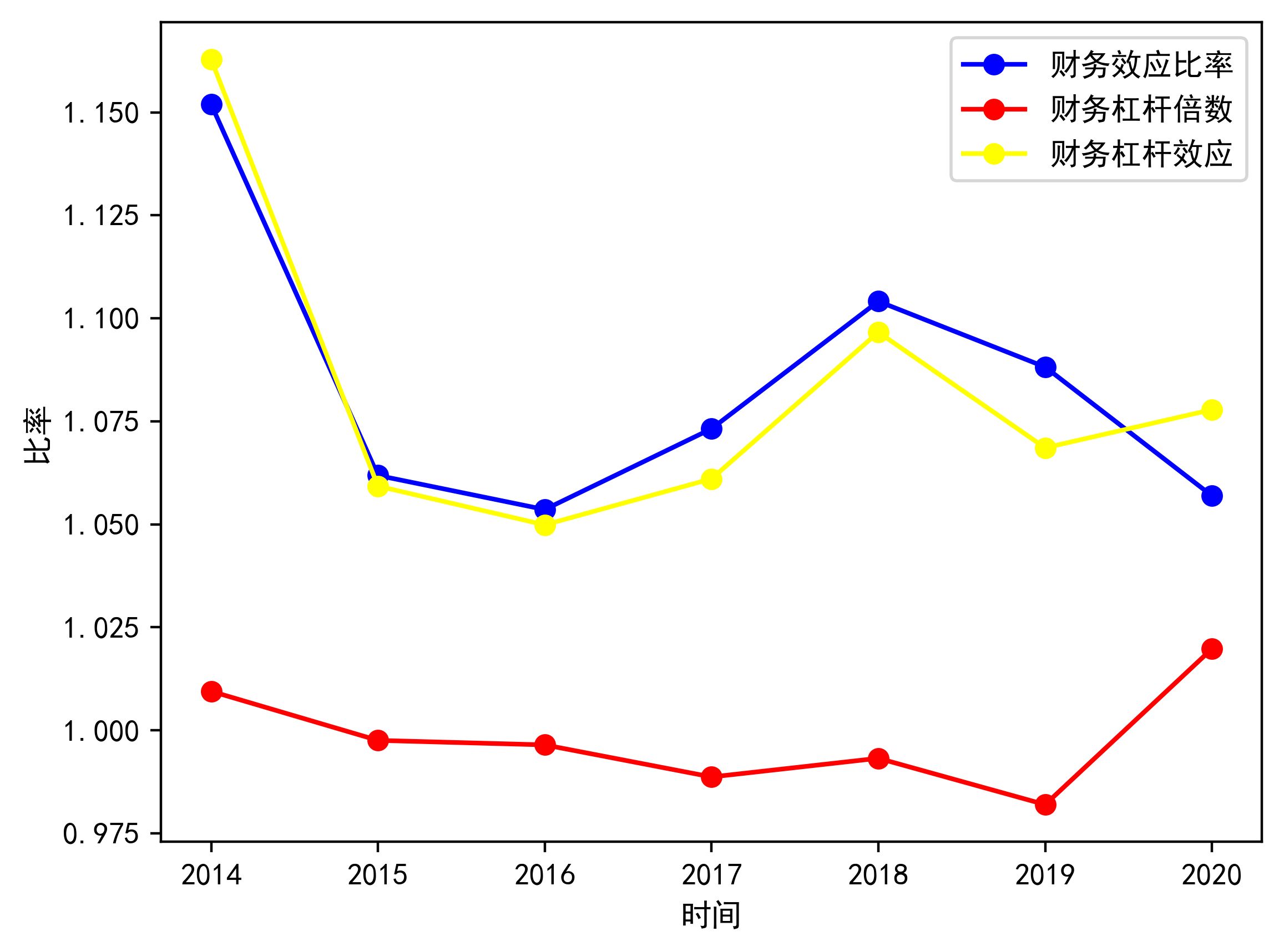 财务报表怎么分析数据(非财务人员学三大报表培训的ppt)