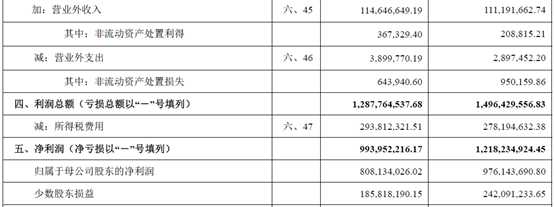 财务报表有哪几个表(财务评价的基本报表有)(图2)