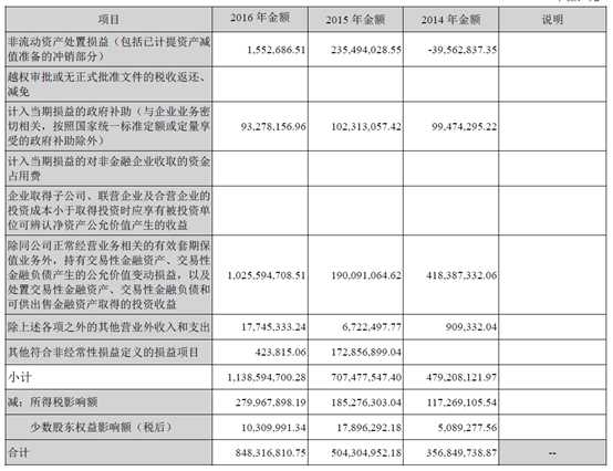 财务报表有哪几个表(财务评价的基本报表有)(图11)