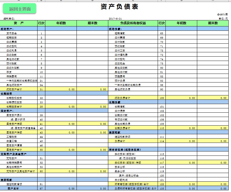 财务报表分析主要包括哪些内容(财务能力分析包括)