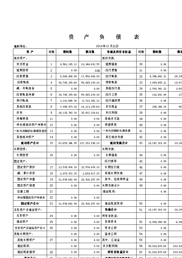 财务报表分析主要包括哪些内容(财务能力分析包括)