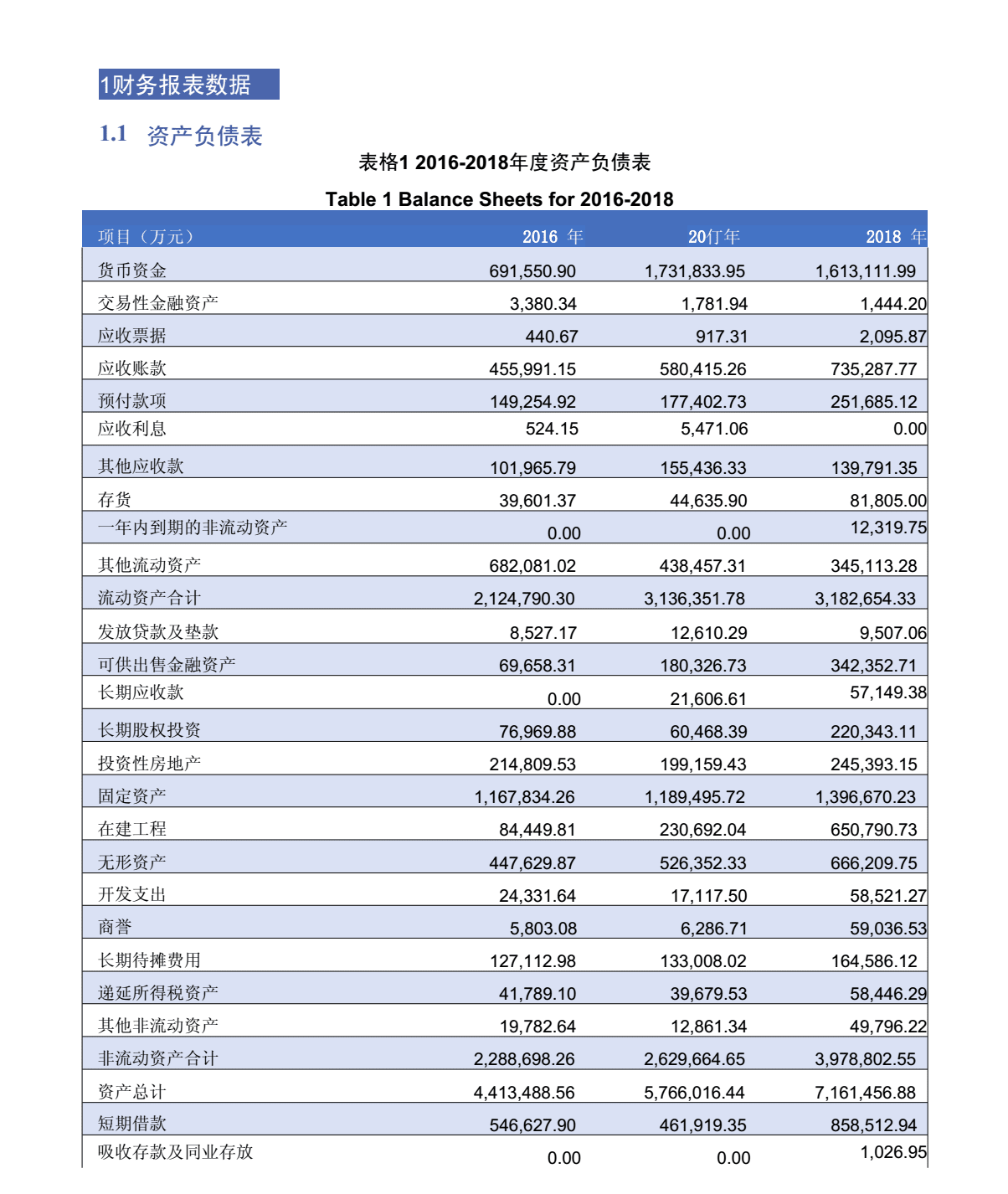 财务报表分析主要包括哪些内容(企业主要财务指标分析)