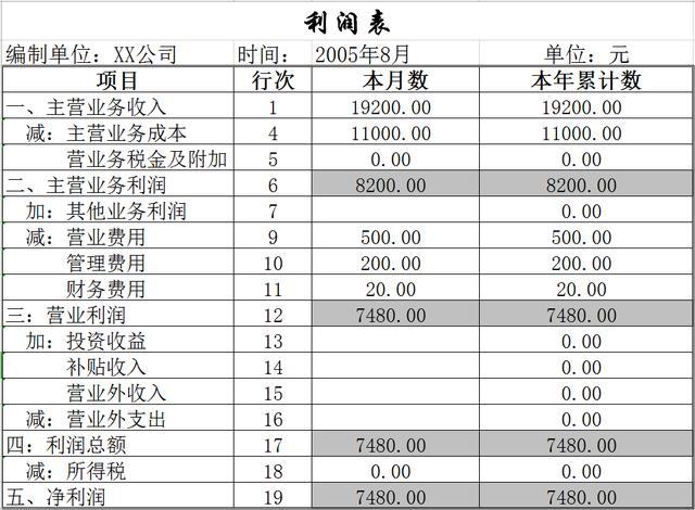 财务报表怎么做(基于报表勾稽关系的财务报表分析论文)