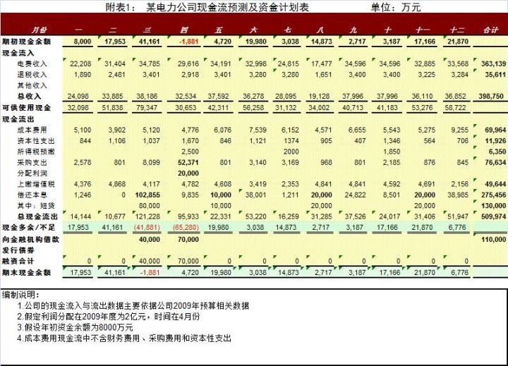 财务报表有哪几个表(便利店财务利润报表)(图10)