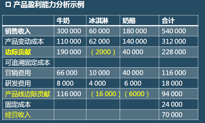 财务报表有哪几个表(便利店财务利润报表)(图5)