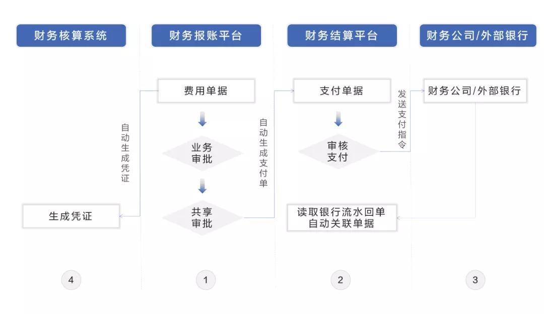 财务专项咨询(左红军的财务专项)