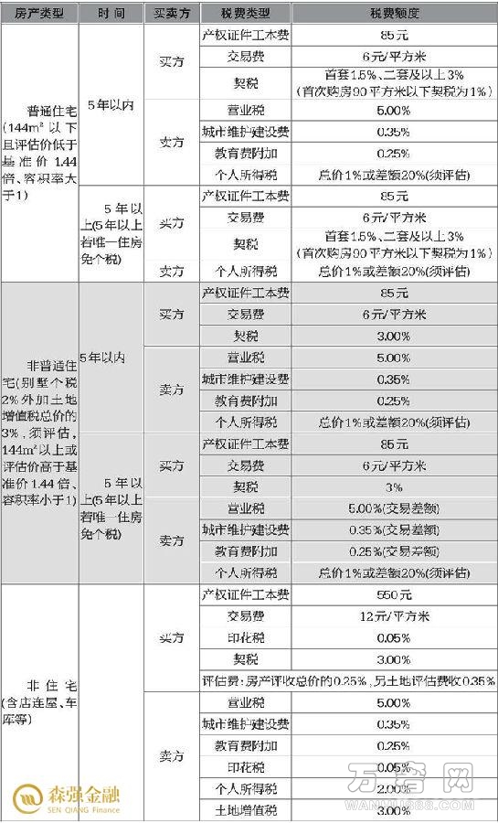 纳税筹划的主要形式(大鲁迅全集的主要筹划人是)