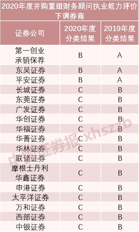 财务顾问收费标准(实施顾问可以转财务吗)