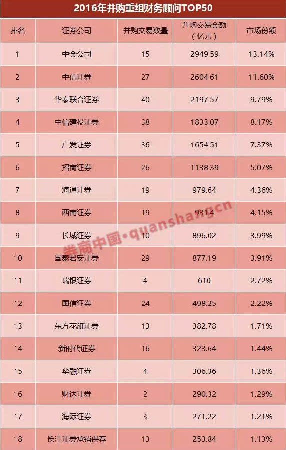 财务顾问收费标准(实施顾问可以转财务吗)