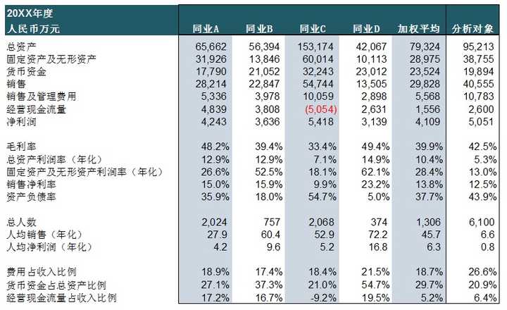 财务分析(财务管理的新思维和方式分析)(图2)