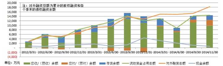 财务分析(财务管理的新思维和方式分析)(图7)