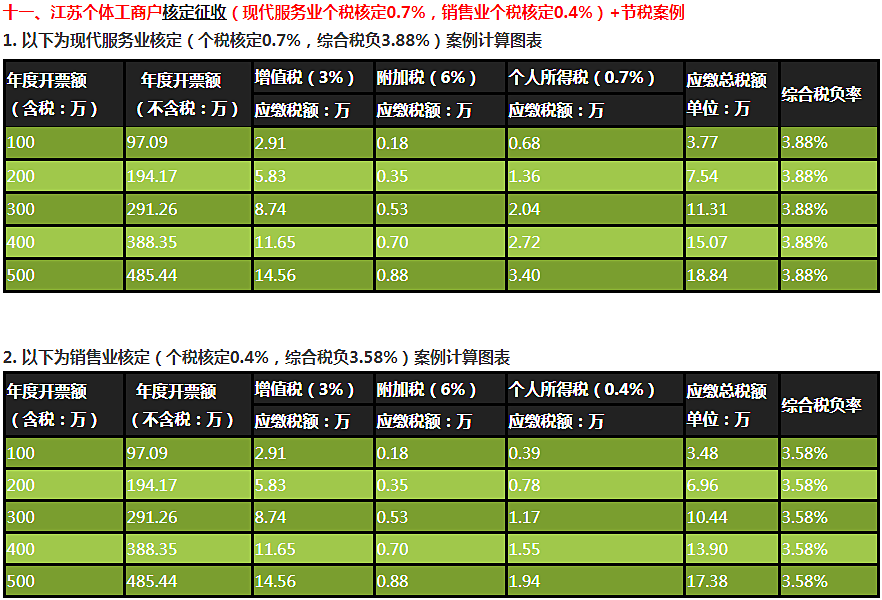 财税代理(财税200959号)