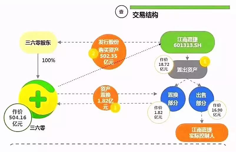 借壳上市(借道上市和借壳上市的区别)