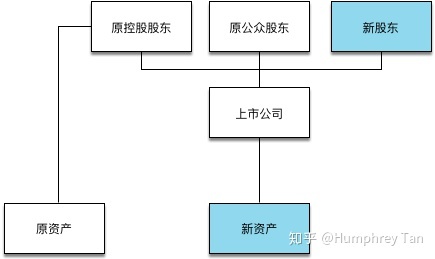 借壳上市(华泰汽车借壳曙光上市)(图3)