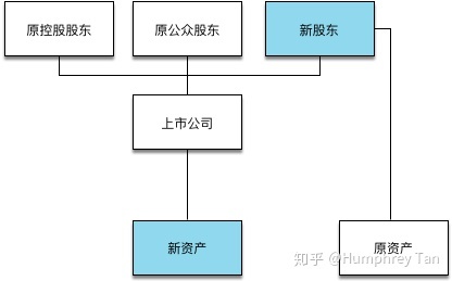 借壳上市(华泰汽车借壳曙光上市)(图4)