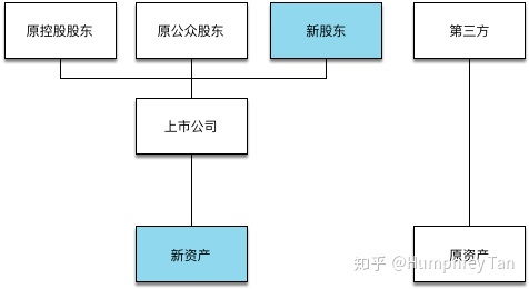 借壳上市(华泰汽车借壳曙光上市)(图5)