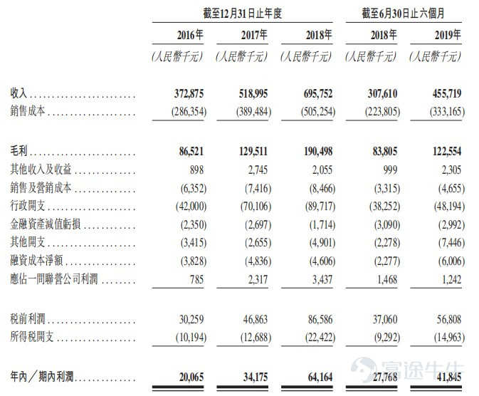 分拆上市(分拆上市是利好吗)