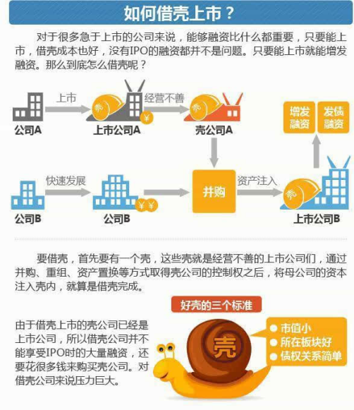 借壳上市(华为借壳信威集团上市)