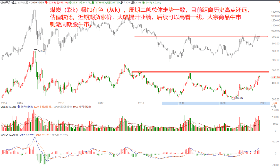 新股上市(新股中签后多久上市)