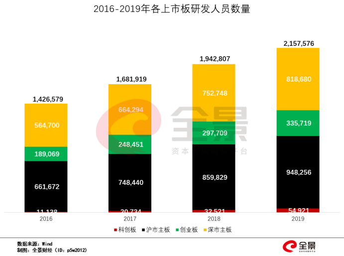 新股上市(新股中签后多久上市)