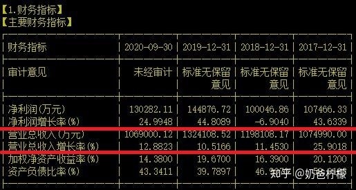 新股上市(新股中签后多久上市)