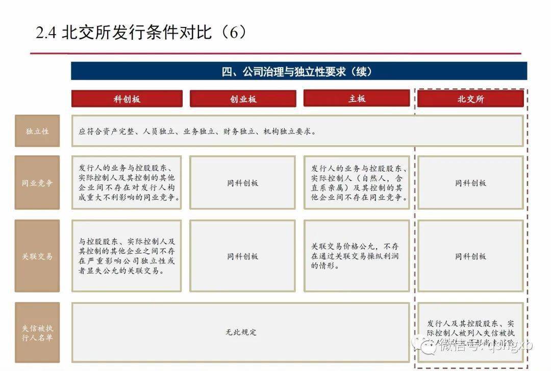 公司上市的条件(公司沪市上市条件)