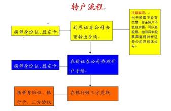 公司上市的条件(公司沪市上市条件)