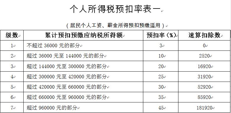 避税(避税地增值税避税)