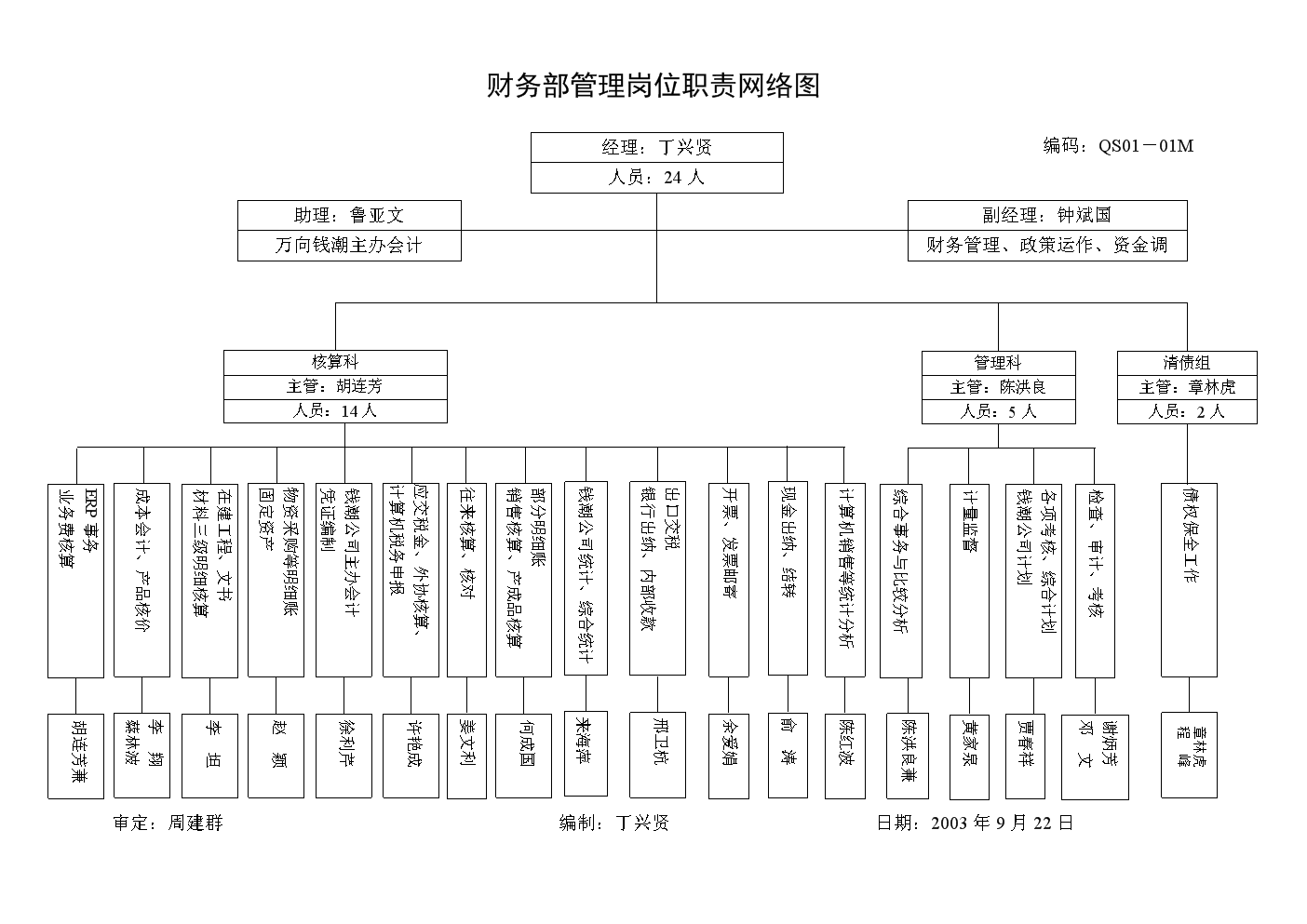 财务顾问一月多少钱(钱琨 财务总监)