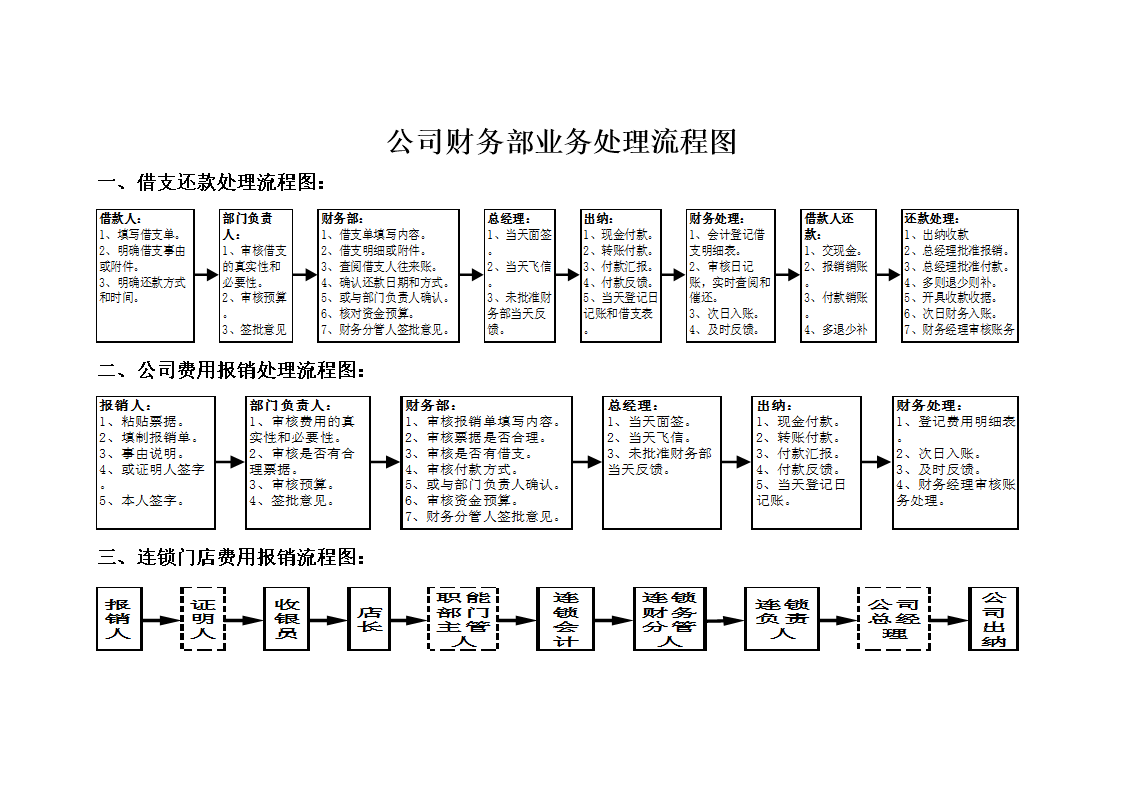 财务顾问一月多少钱(钱琨 财务总监)