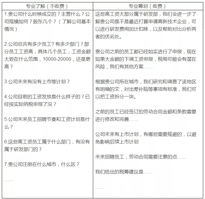 税务筹划，最怕什么？专业VS不专业，收费VS不收费