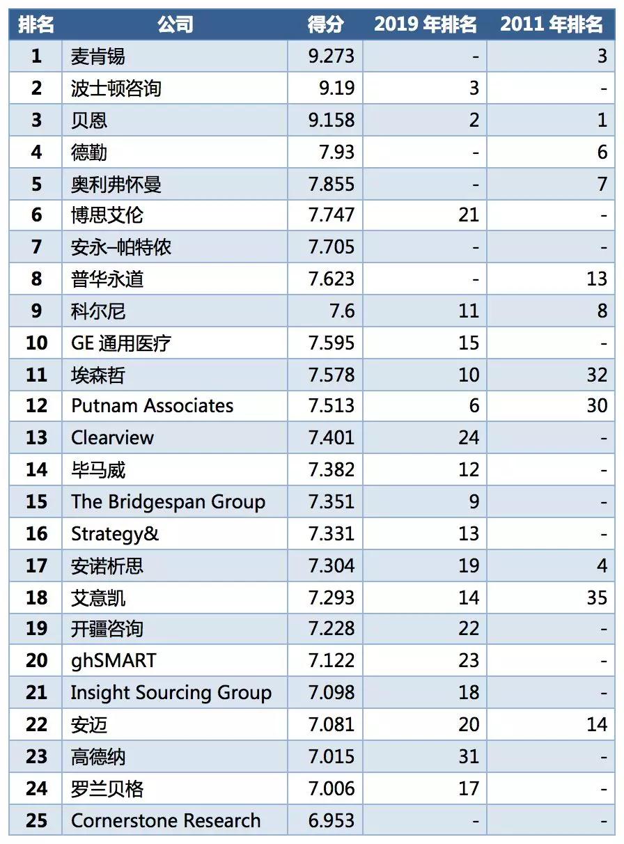 财务咨询公司排名(财务培训咨询)