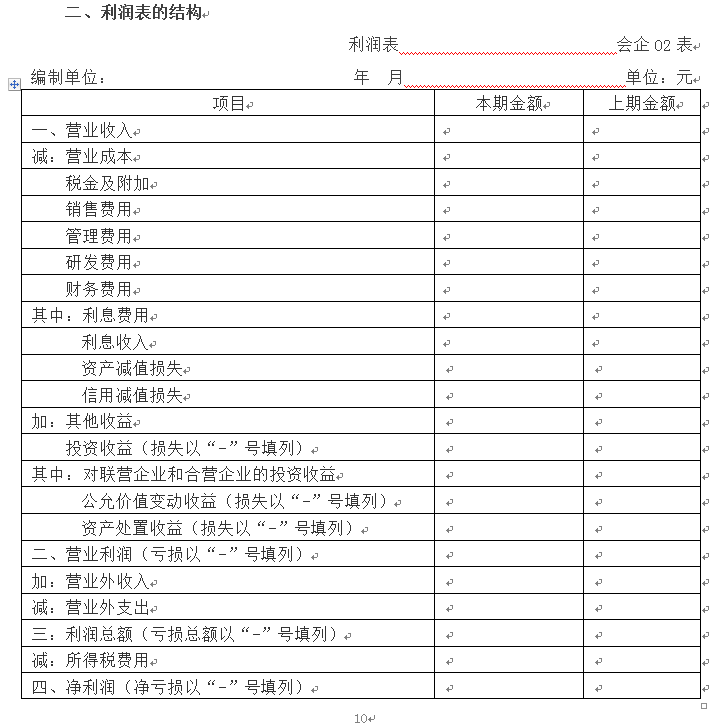 财税培训课程(乐上财税中级课程)