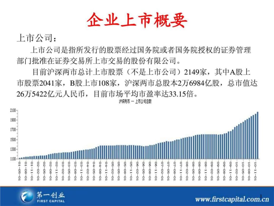 公司上市需要什么条件才能上市(公司怎么做才能上市)