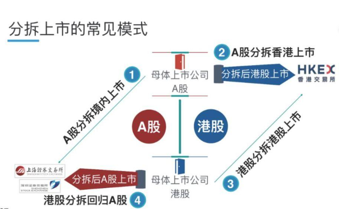 分拆上市的条件(分拆上市是什么意思)