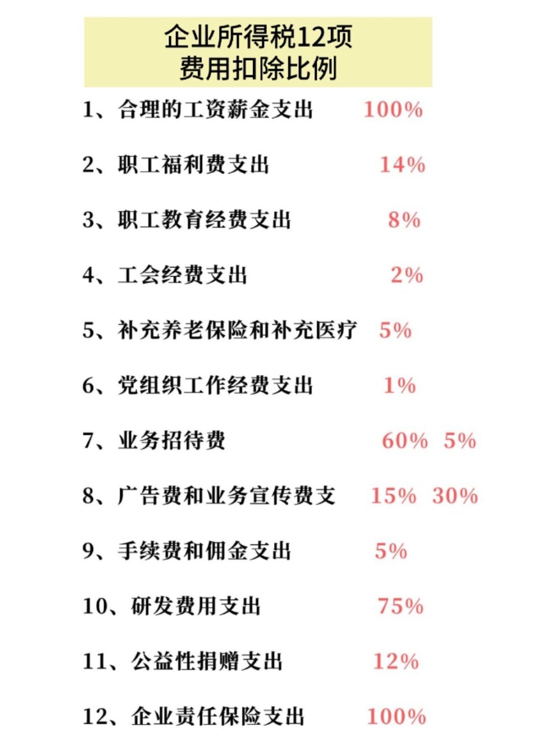 企业所得税的税务筹划案例(企业税务风险案例)