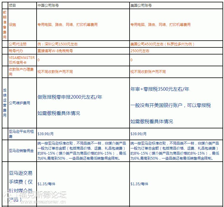 企业所得税的税务筹划案例(企业所得税筹划案例)