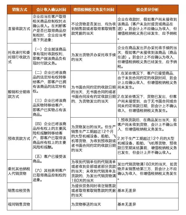 研发费用税务筹划(个人税务与遗产筹划ppt)