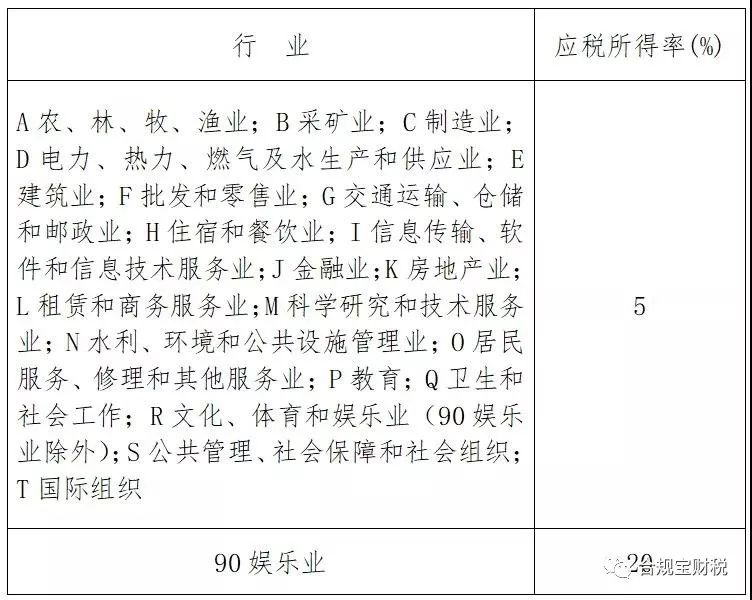 「合规宝」深圳税务筹划最新方式，再不掌握核定征收你就out了