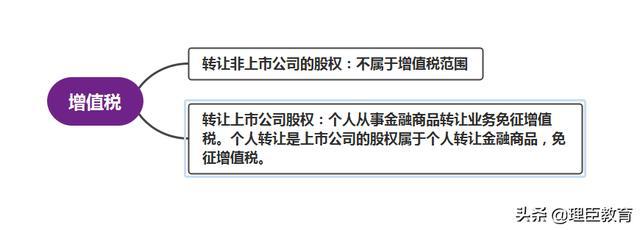 股权转让税务筹划(股权无偿转让税务问题)