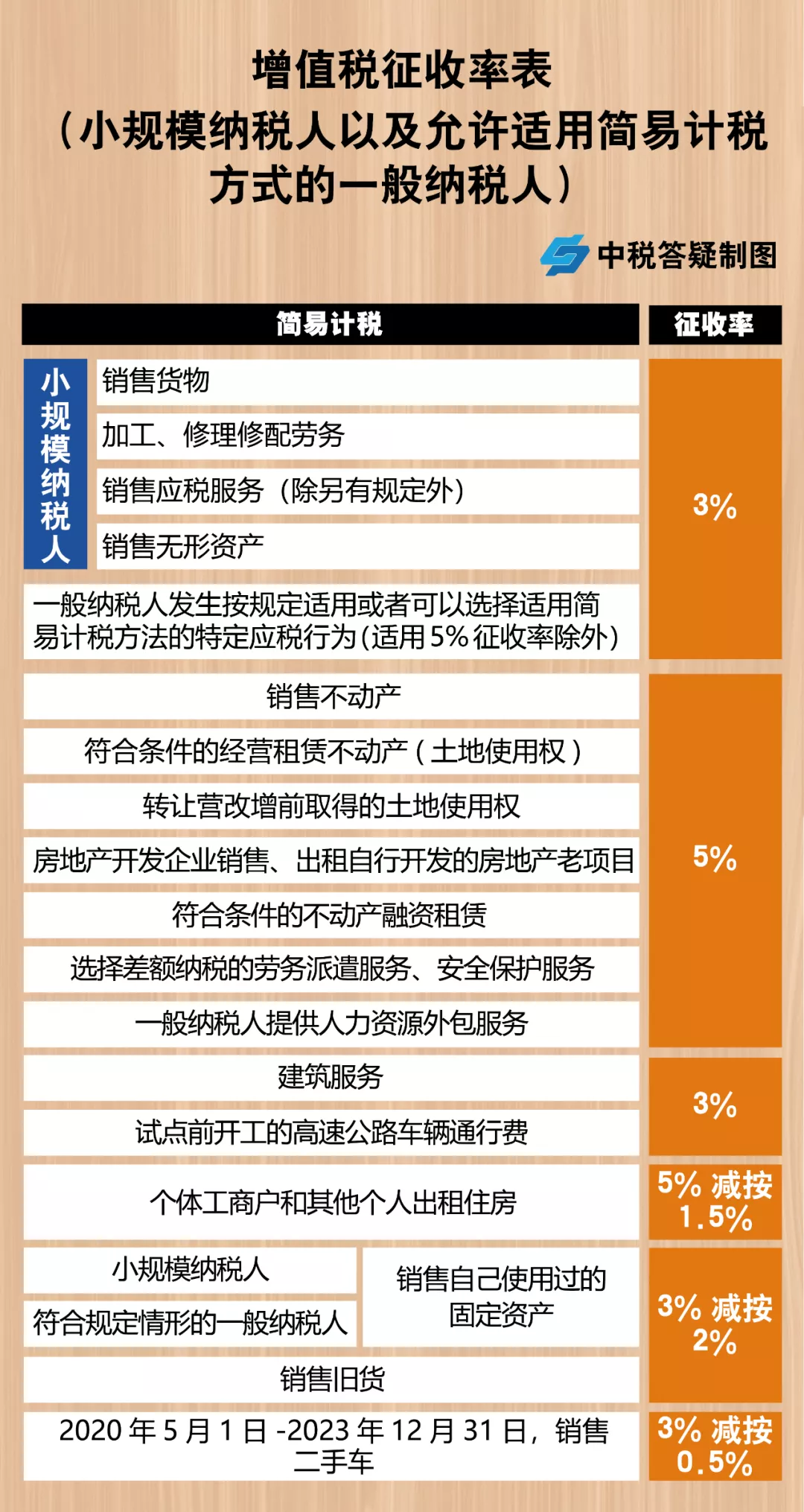 税收筹划的方法(税率筹划的一般方法有)