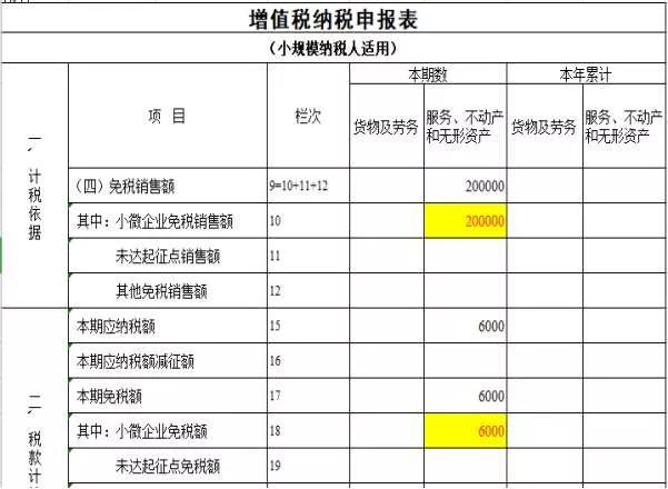 项目纳税筹划(简述消费税纳税人的筹划方法)